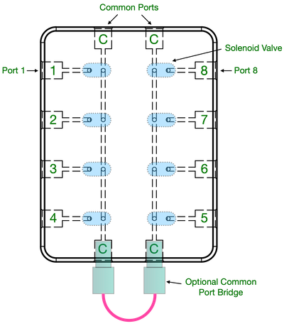 Daisy Sol Val XL Manifold Schematic