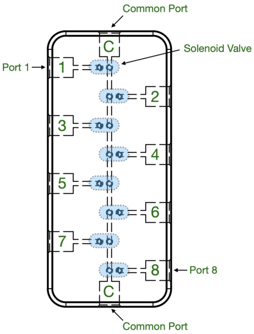 Daisy Sol Val Top View Schematic